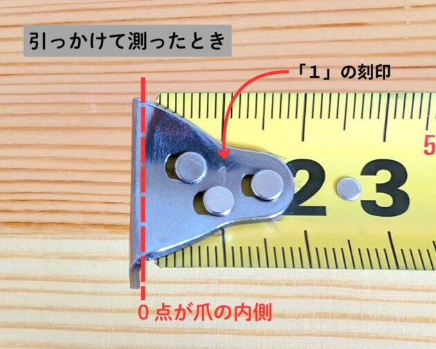 コンベックスの爪の拡大写真。引っかけて測ったとき爪の内側が0点になることを説明している。また爪には1mmを表す1の刻印がされていることも説明している。