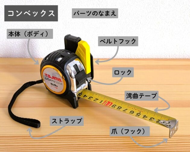 コンベックスの各パーツの名前を記載してある。