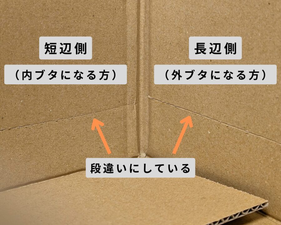 罫書き線を段違いに入れたところの写真。